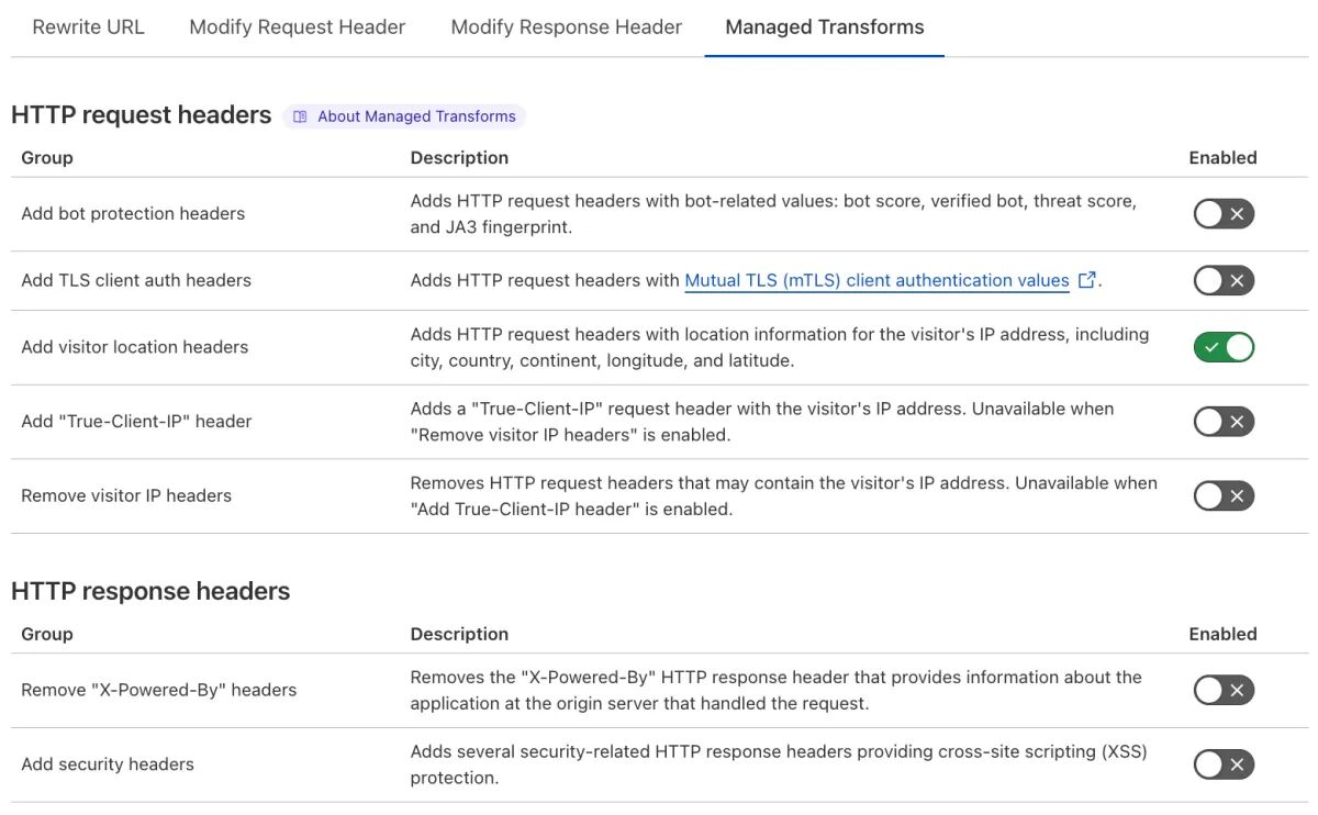 The 'Add visitor location headers' Managed Transform matching the 'IP Geolocation Header' setting of the example Page Rule